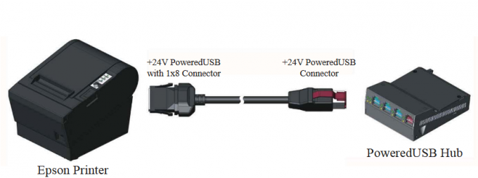 IBM 4610 Epson Printer USB Cable Multi Color Unique Cable Locking Feature